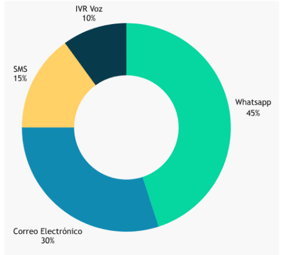 grafico canales2